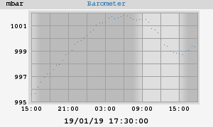 barometer