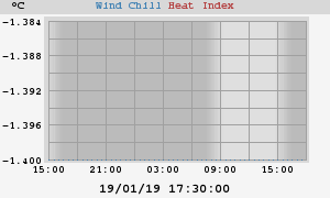 heatchill